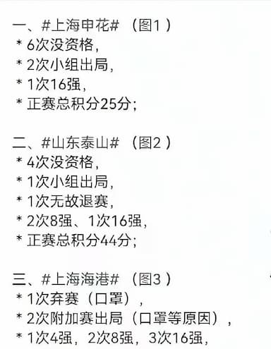 亚冠最强中超球队揭晓！上海海港领先泰山与申花，数据实力一目了然_积分_赛场_1